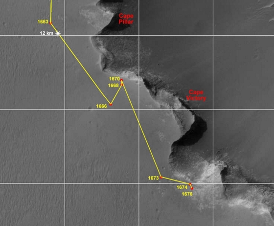 Wegstrecke bis Sol 1676